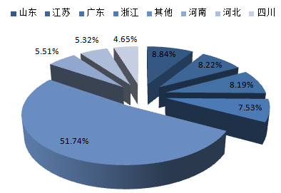 2017-2022年中國汽車4S店市場專項調(diào)研及投資前景預(yù)測