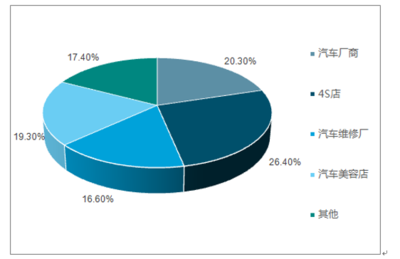 2018-2024年中國汽車貼膜行業(yè)市場深度調(diào)研及投資戰(zhàn)略分析報告