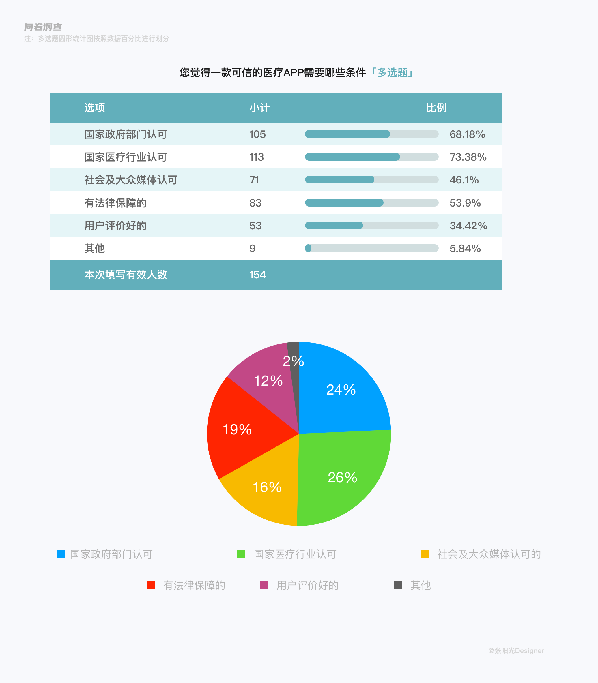 房地產(chǎn)市場調(diào)研 關(guān)鍵要素與實用指南
