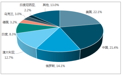 2018-2024年中國煤炭行業(yè)市場全景調(diào)研及發(fā)展前景預(yù)測報告