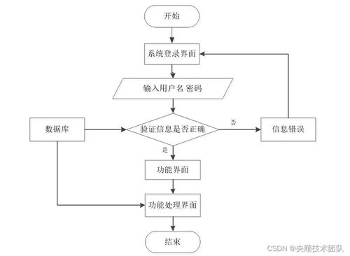 基于Java的辦公用品管理系統(tǒng)設(shè)計(jì)與實(shí)現(xiàn)